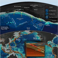 Cascadia Subduction Zone