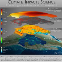Climate Impacts Science