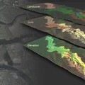 Hydrology