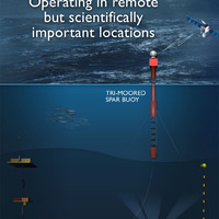 ORION OOI Poster Global