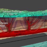 Hydrothermal Vent Model
