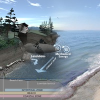 Nearshore Scenario