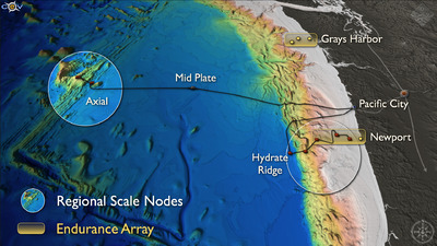 Regional Scale Nodes