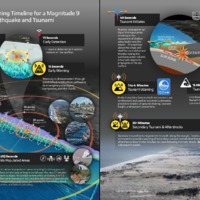 An Early Warning Timeline for a Magnitude 9 Quake