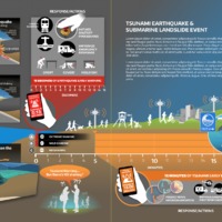 Scenario 2 Tsunami Earthquake and Submarine Event