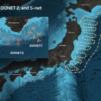 DONET DONET II and S Net Cable Configurations