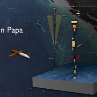 Station Papa