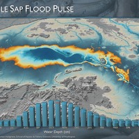 Tonle Sap Flood Pulse