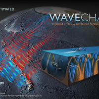 Wavechaser Internal Swell
