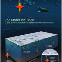 Under Ice Float